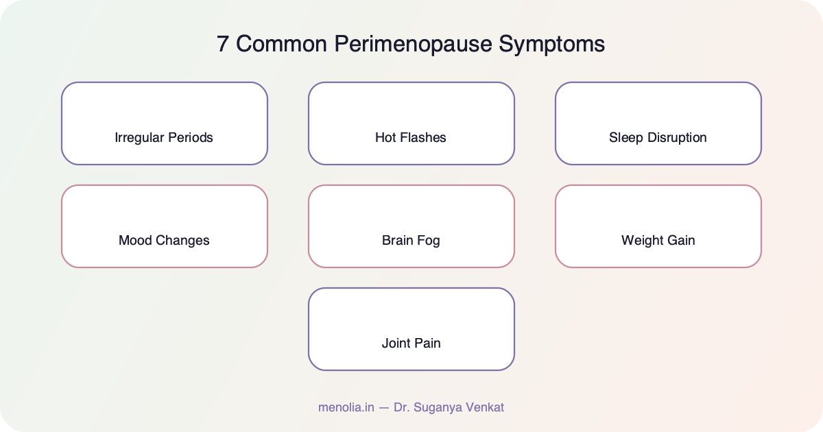 Perimenopause Symptoms: 34 Signs to Know | Menolia